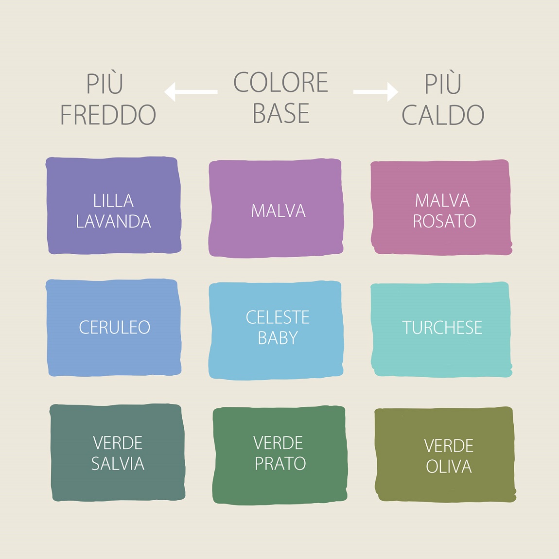 La differenza tra colori caldi e freddi in armocromia.