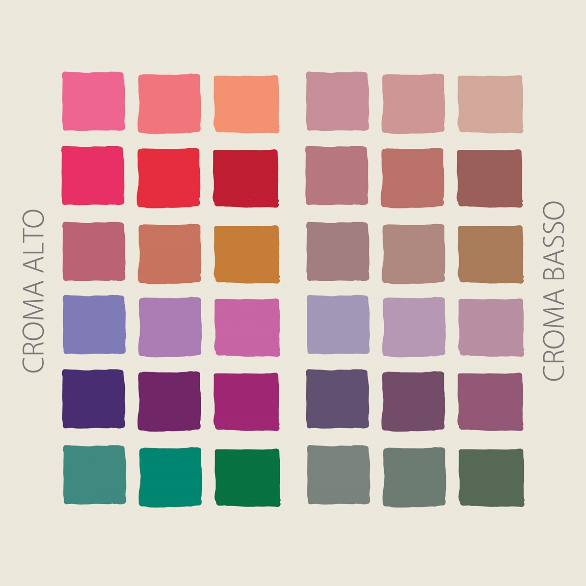 Colori saturi e colori desaturati: il valore del Croma in Armocromia.